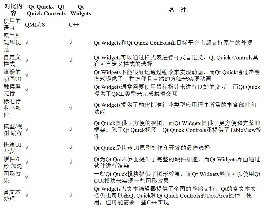 QuickQ与同类软件的深度对比分析