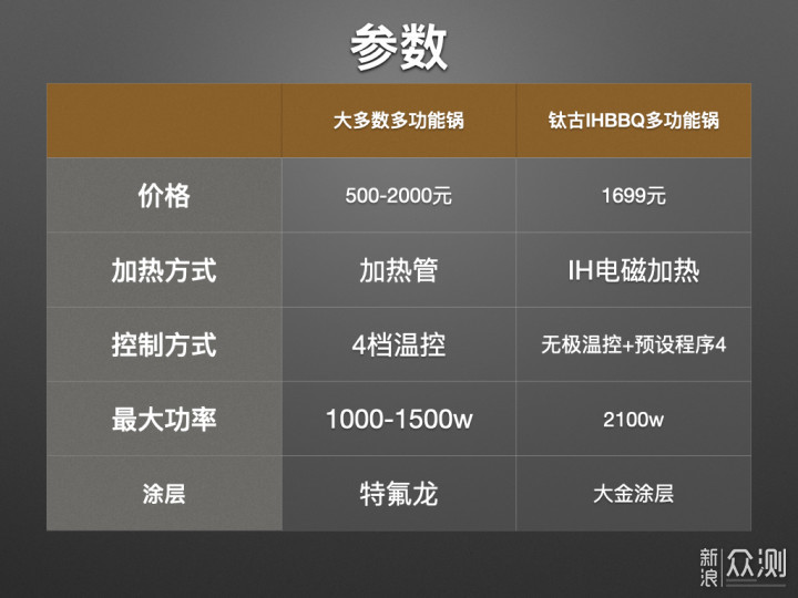 Quickq最新版功能深度对比研究