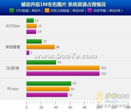 Quickq资源占用情况深度解析