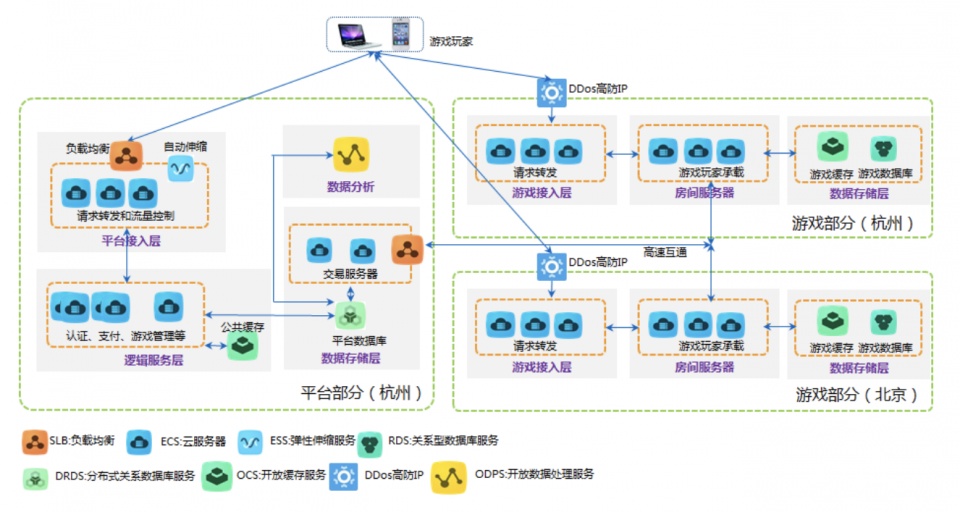 日韩游戏高延迟破解术,线路选择与优化全攻略