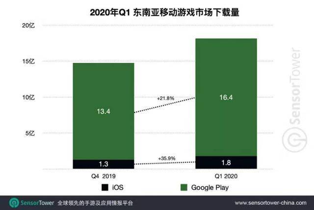 破解东南亚服高峰期延迟困局,系统性处理思路与实践路径