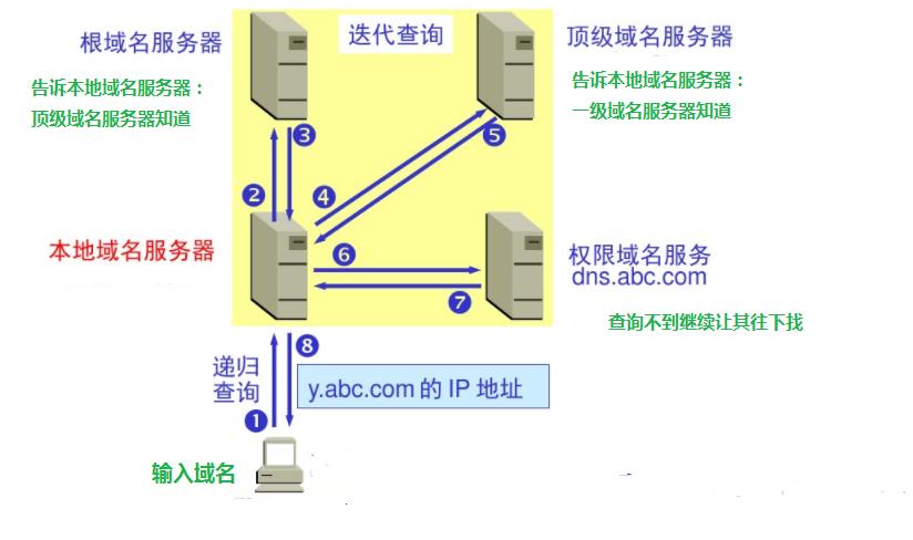 DNS解析失败致登录延迟,成因深度剖析与速效解决方案