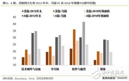 专业线路优势解析与稳定性对比分析