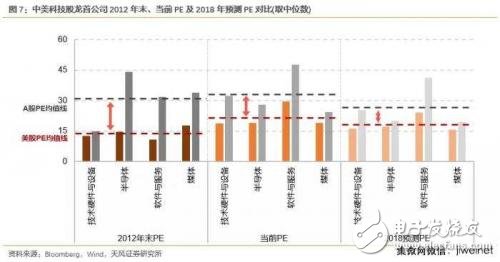 专业线路优势解析与稳定性对比分析