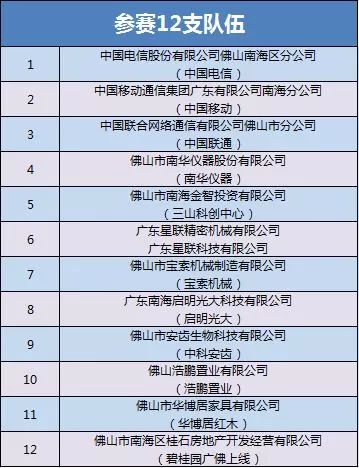 排位冲分必看,无懈可击竞技环境的网络准备清单