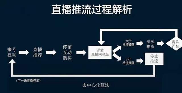 直播开黑延迟终结者,主播推流网络优化实战指南