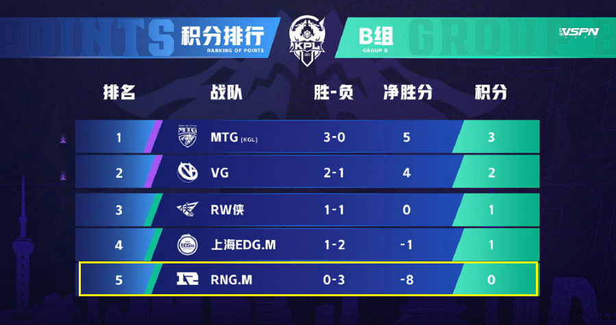 统一线路,破解战队多人训练卡顿困局的核心密钥