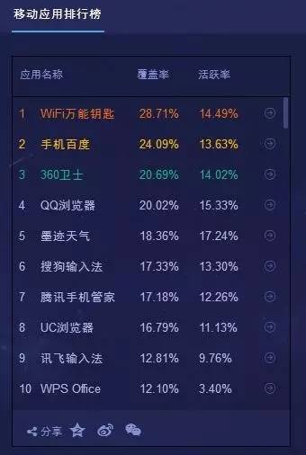 公会团战准备，网络环境为何不容忽视？
