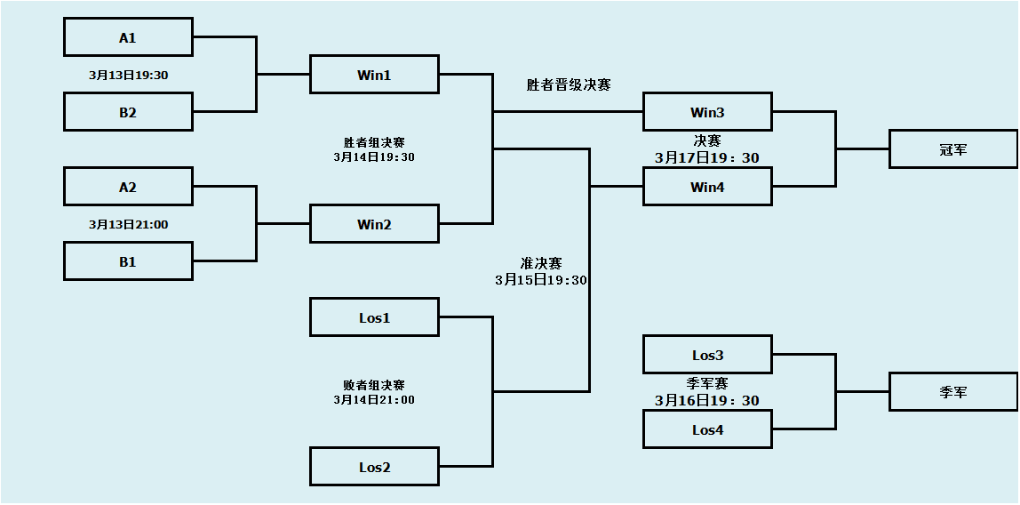 稳定连接驱动下的高效战队训练网络方案构建路径