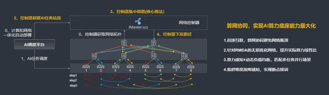 稳定连接驱动下的高效战队训练网络方案构建路径