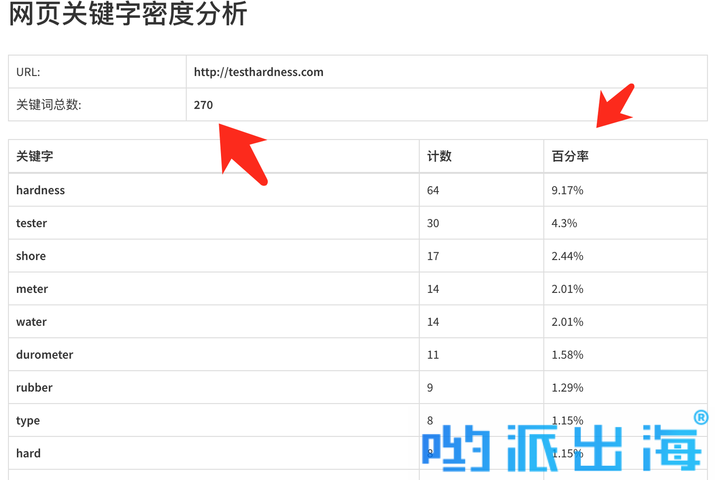 优化指南,避免关键词堆砌以提升用户体验