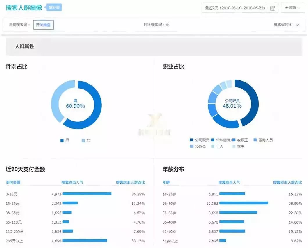 常见问题页面布局全链路优化,从用户需求到搜索匹配度提升策略