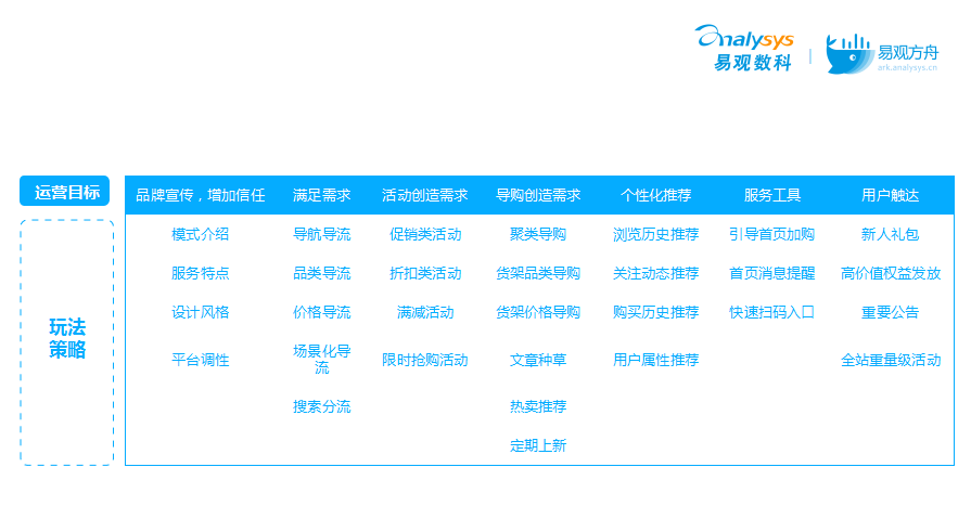 常见问题页面布局全链路优化,从用户需求到搜索匹配度提升策略