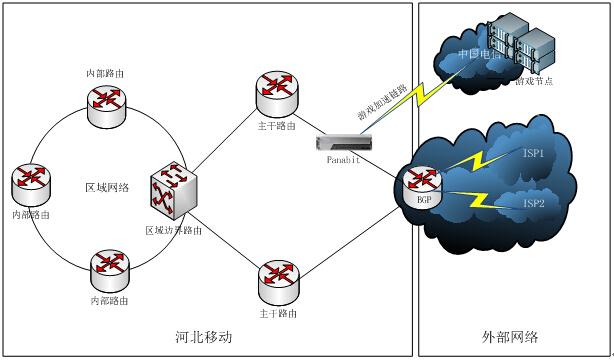 出差旅行玩游戏临时网络优化实战指南,畅玩无阻的秘诀