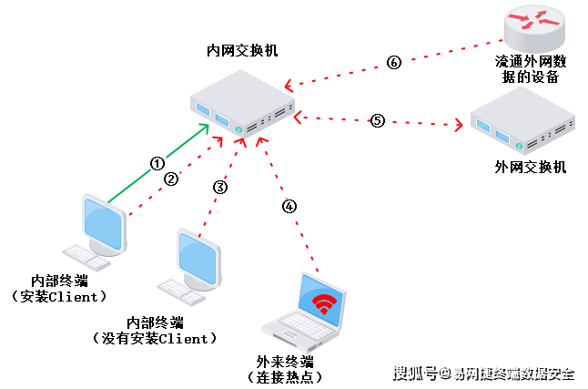 破局海外宿舍网络困境,联机问题深度剖析与优化策略