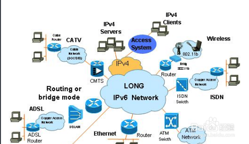 IPv6对游戏连接的深度影响与优势解析