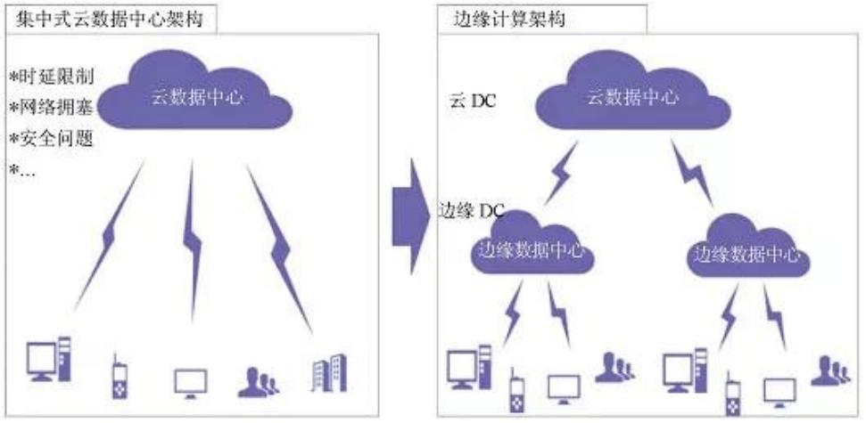 服务器距离与网络延迟的关联性深度解析